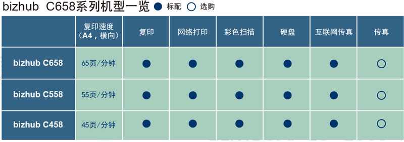 柯美c658彩色数码复合机租赁