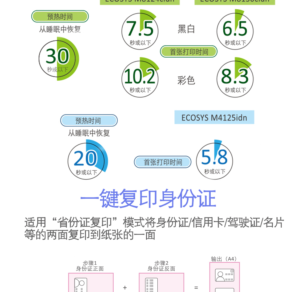 京瓷4125黑白多功能复合机