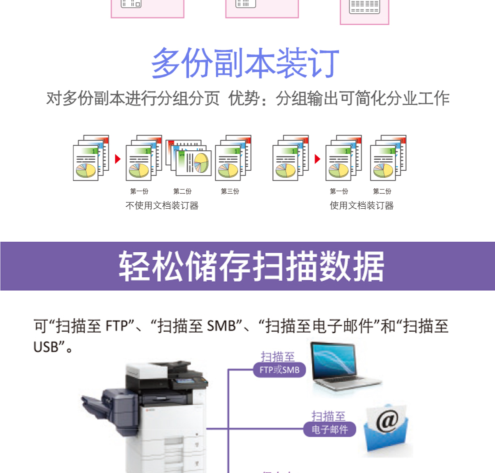 京瓷4125黑白多功能复合机