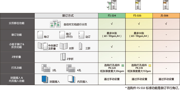 柯美287黑白数码复合机租赁-A3多功能复合机租赁