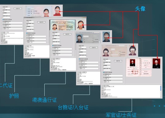 自动判别证件类型